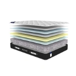 تشک گرین رست مدل پارادوکس یکنفره سایز 200*120 سانتی متر 