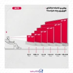خرید تلویزیون اسنوا مدل 75SA710 سایز 75 اینچ 4