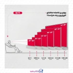 خرید تلویزیون اسنوا مدل 55SA710 سایز 55 اینچ 2