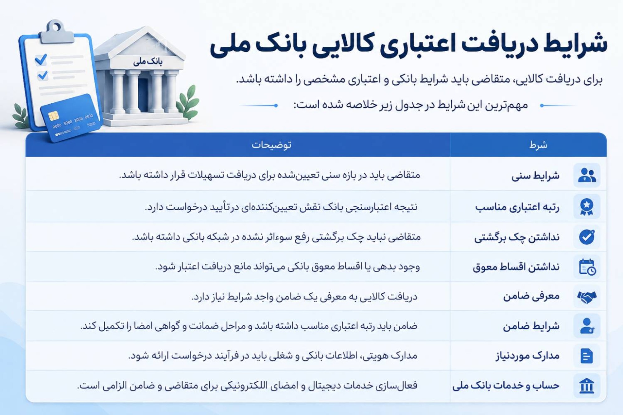شرایط دریافت کالا پی 
